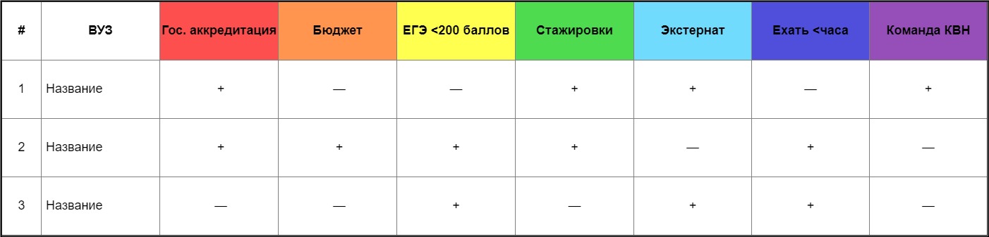 3 причины зачем нужно высшее образование в наше время